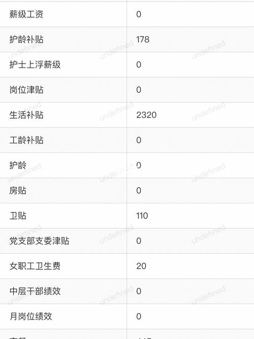 护士工资一个月多少,护士工资一个月多少钱一个月上海  第1张