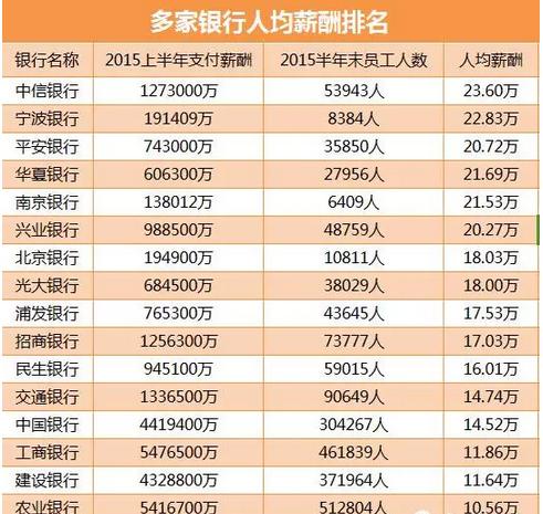 北京银行工资,北京银行工资明细怎么查  第1张