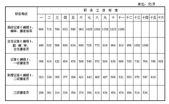 村委书记工资多少,村委书记工资多少钱  第1张