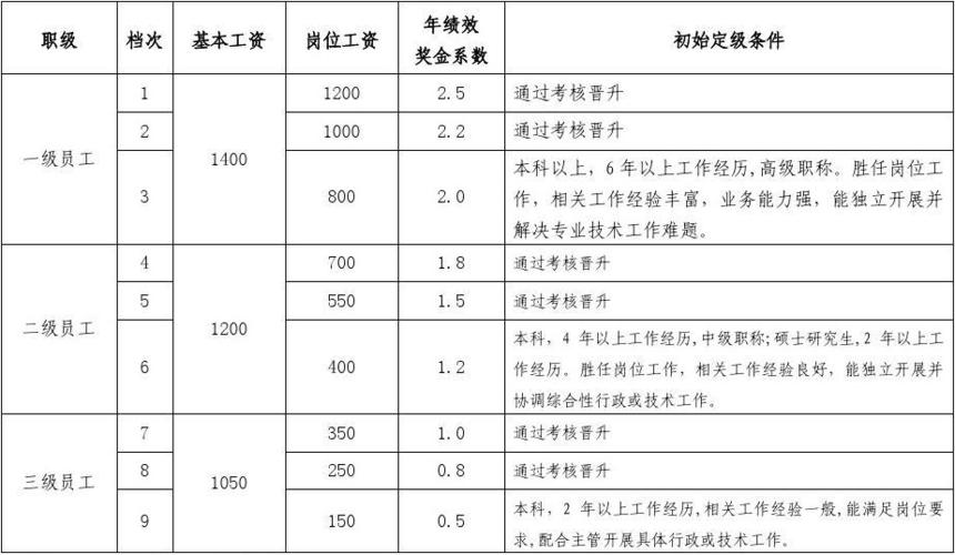 工资构架,工资构架是什么意思啊 第1张 工资构架,工资构架是什么意思啊 第1张