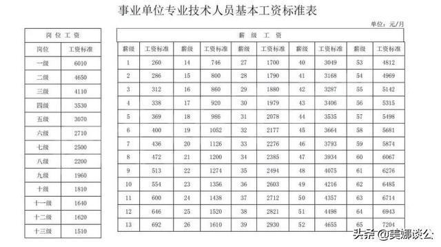 妇幼护士工资好高啊,妇幼护士工资一般多少  第1张
