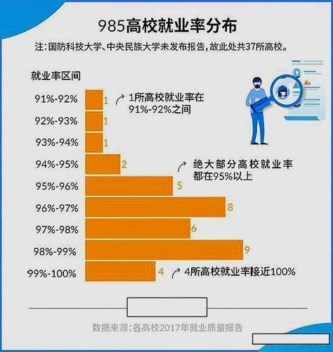 985大学毕业生入伍待遇,2022年大学毕业生入伍待遇  第1张