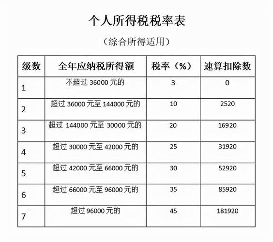 75万年薪税后多少,税前75万年薪税后多少  第1张