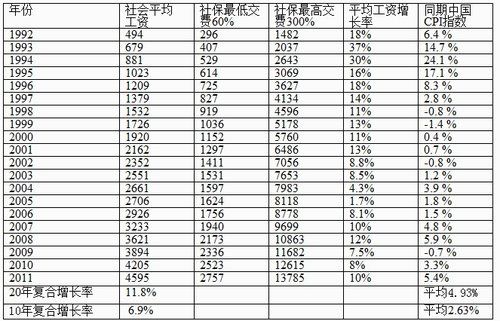 深圳社保退休工资多少钱一个月,深圳30年工龄社保退休工资是多少  第1张