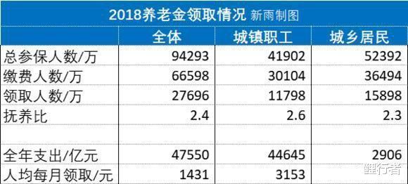 30年养老金退休工资多少,退休工资和养老金是一回事吗  第1张