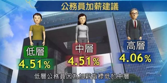 香港会计工资多少钱一个月,香港会计工资 第1张 香港会计工资多少钱一个月,香港会计工资 第1张