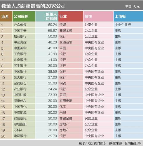 独董薪酬,独董薪酬会计核算 第1张 独董薪酬,独董薪酬会计核算 第1张