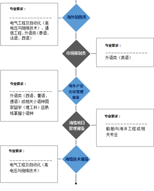 亨通集团本科生待遇,吴江亨通集团待遇 第1张 亨通集团本科生待遇,吴江亨通集团待遇 第1张