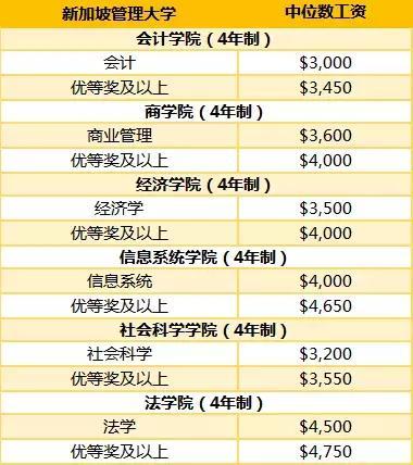法学工资,法学工资高吗 第1张 法学工资,法学工资高吗 第1张