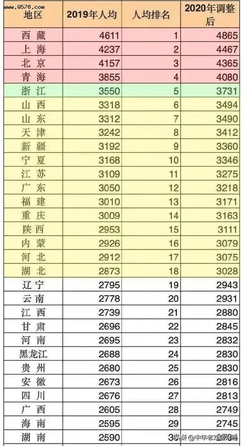 30年以上工龄退休工资,30年以上工龄退休工资业单位 第1张 30年以上工龄退休工资,30年以上工龄退休工资业单位 第1张