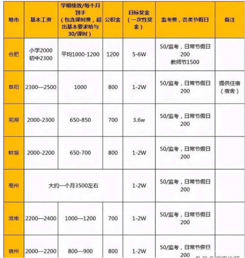 杭州出纳工资多少钱一个月,杭州普遍工资多少钱  第1张