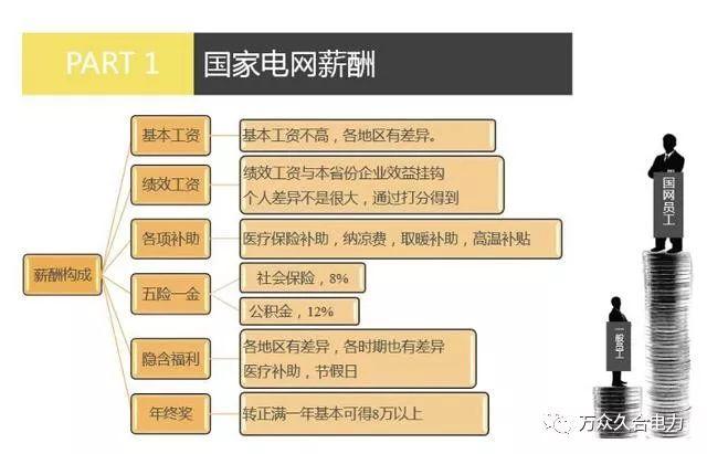 国家电网待遇如何,国家电网待遇如何比起老师  第1张