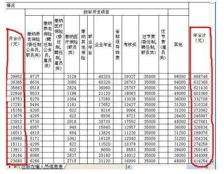 商务经理工资,我为什么不建议年轻人做销售  第1张