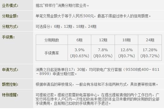 信用卡怎么分期还款,工商银行信用卡怎么分期还款 第1张 信用卡怎么分期还款,工商银行信用卡怎么分期还款 第1张