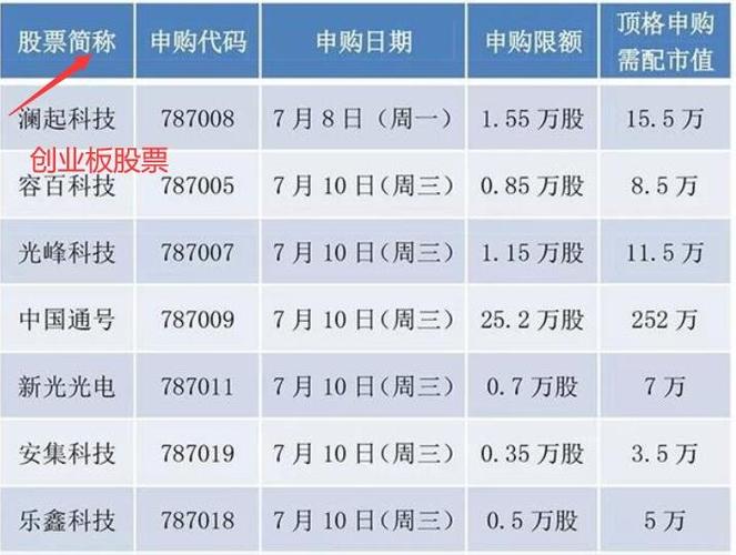 3000花呗日利率0.05是多少,3000花呗日利率0.05是多少怎么算  第1张