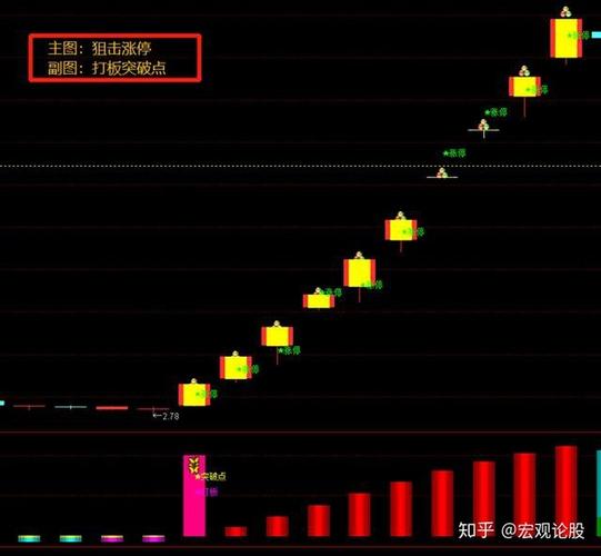 打板是涨停买还是快涨停买,开盘5分钟涨停的买入技巧 第1张 打板是涨停买还是快涨停买,开盘5分钟涨停的买入技巧 第1张