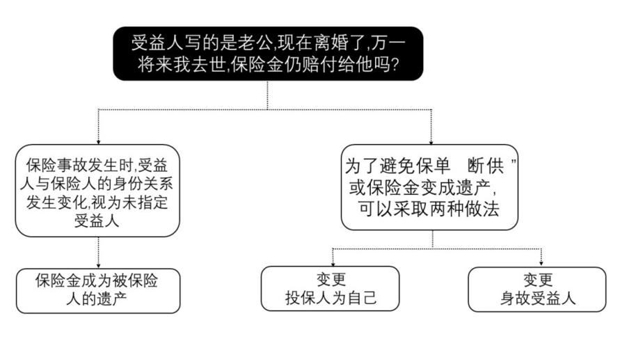 投保人和被保人是什么意思啊,投保人保险人被保险人受益人是指  第1张
