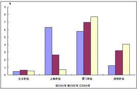 股东权益比率计算公式,股东权益比率是什么意思 第1张 股东权益比率计算公式,股东权益比率是什么意思 第1张