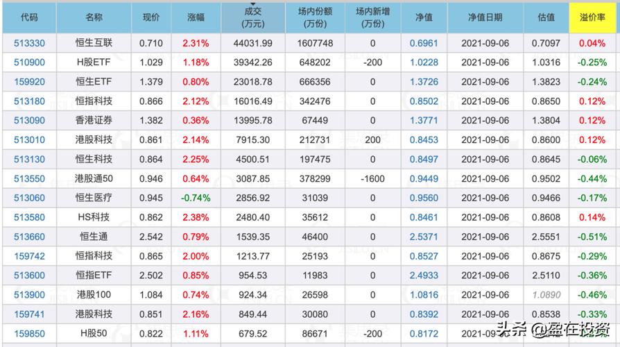 t+0的etf基金有哪些,氢能源的ETF基金有哪些  第1张