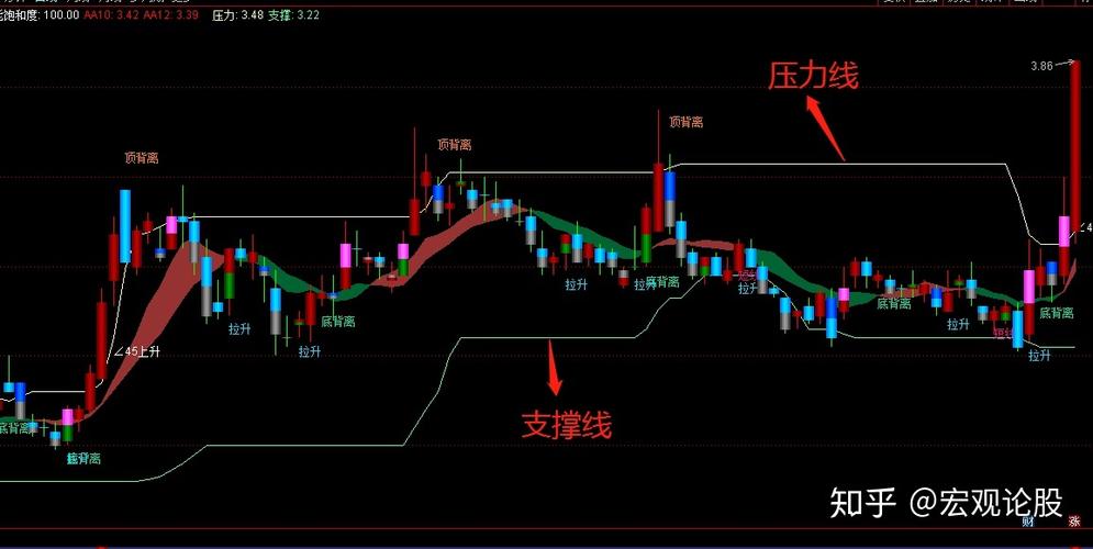 顶背离适合买入吗,顶背离是买入还是卖出  第1张
