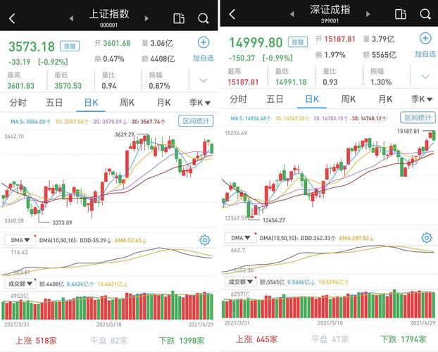 沪指最高点是多少,沪指历史最高点是多少 第1张 沪指最高点是多少,沪指历史最高点是多少 第1张