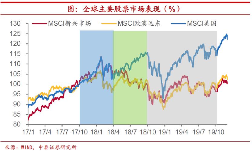 缩表对股市的影响,缩表对股市的影响要多久 第1张 缩表对股市的影响,缩表对股市的影响要多久 第1张