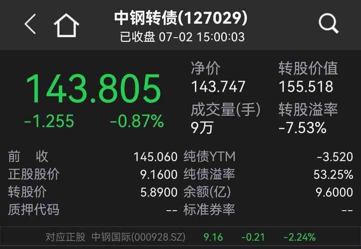 可转债转股好还是卖出好,可转债转股后多久可以卖出  第1张