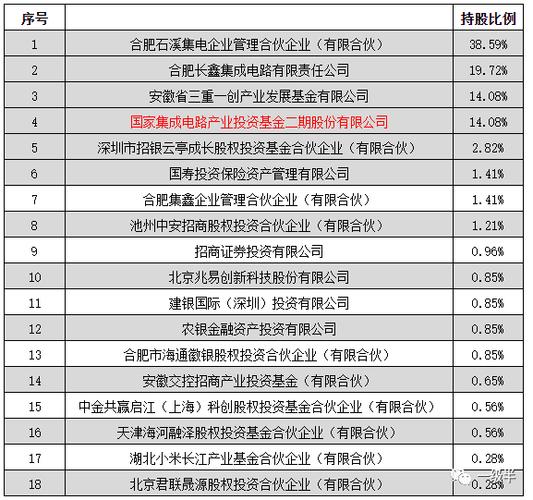合肥长鑫股票代码,合肥莱德股票代码  第1张
