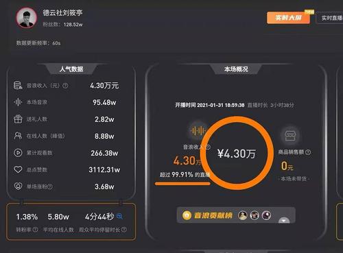 抖音音浪是多少钱,90万抖音音浪是多少钱  第1张