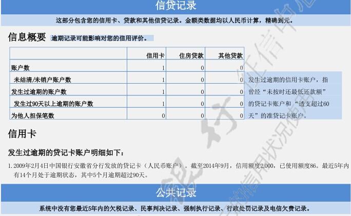 信用卡逾期上征信怎么消除,信用卡逾期多久会上征信黑名单  第1张
