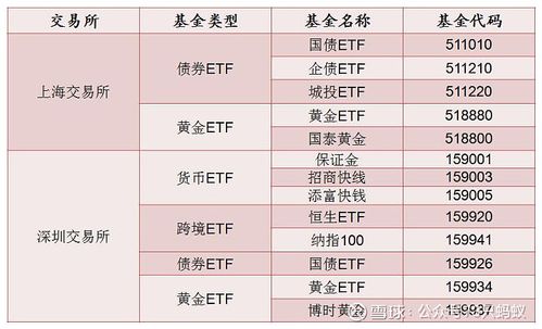 etf基金t+0有哪些,etf基金如何买卖 第1张 etf基金t+0有哪些,etf基金如何买卖 第1张