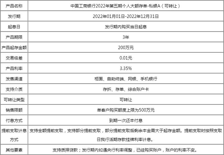 工行定期利率2022最新公告,工行定期利率2022最新公告大额  第1张
