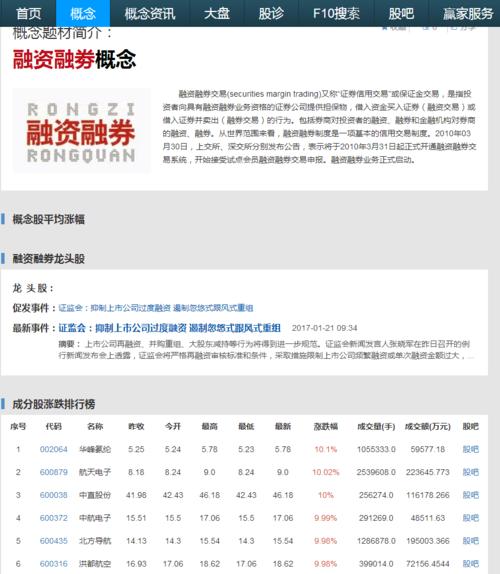 两融标的,两融标的股票 第1张 两融标的,两融标的股票 第1张