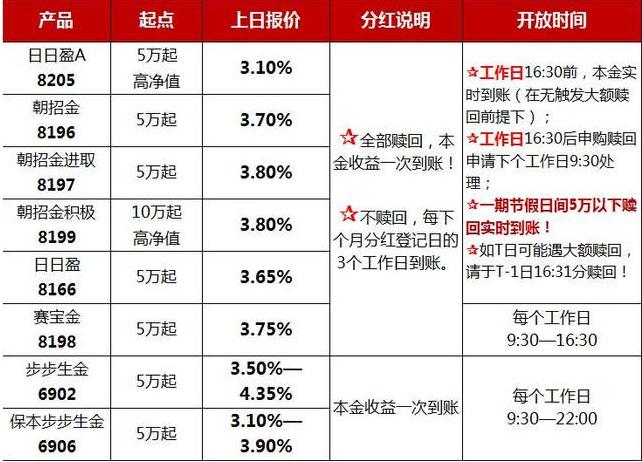 理财产品有哪些,长沙银行理财产品有哪些  第1张