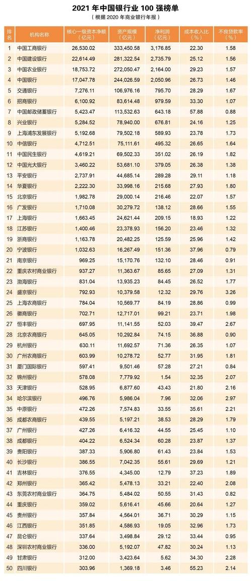中国银行利息,中国银行利息是多少  第1张