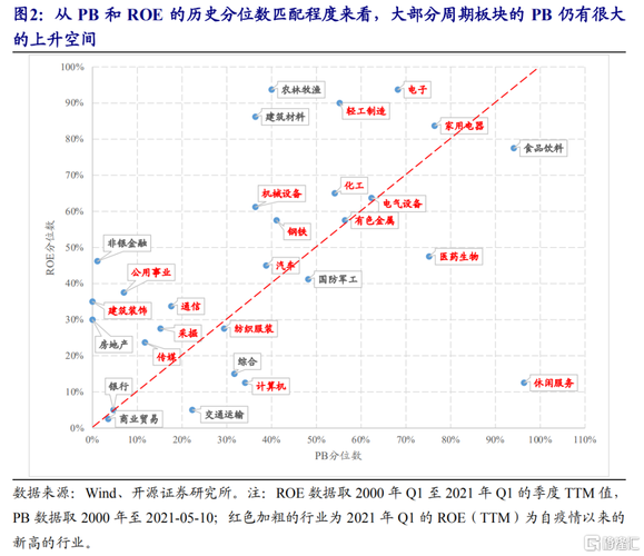 周期股是什么?哪些行业是周期股?,周期股是什么哪些行业是周期股 第1张 周期股是什么?哪些行业是周期股?,周期股是什么哪些行业是周期股 第1张
