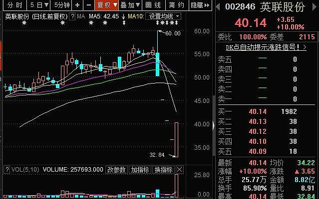 st股票开盘就跌停怎么能卖出,开盘跌停的股票怎么能卖掉  第1张