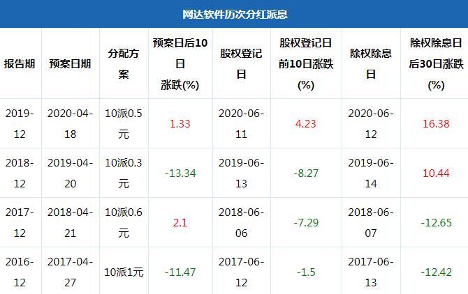 股票分红10转3派1元是什么意思,股票分红10转10是什么意思 第1张 股票分红10转3派1元是什么意思,股票分红10转10是什么意思 第1张