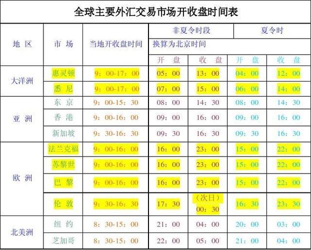 基金每天开盘时间和收盘时间,买一万基金一个月能赚一千吗 第1张 基金每天开盘时间和收盘时间,买一万基金一个月能赚一千吗 第1张