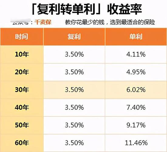 银行存款是单利还是复利?,一般银行存款是单利还是复利  第1张