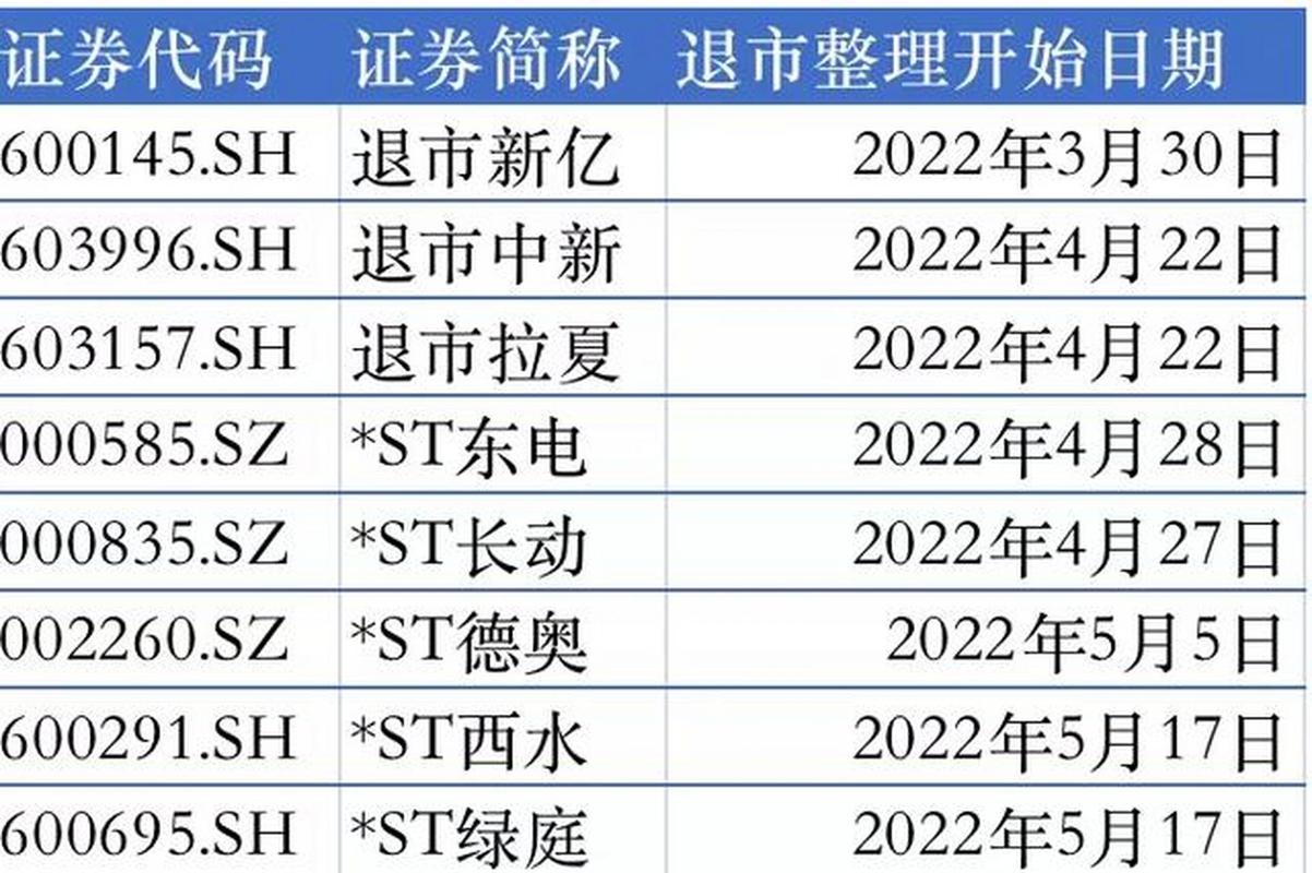 退市整理期过后的股票会怎样呢,退市整理期股票会涨吗 第1张 退市整理期过后的股票会怎样呢,退市整理期股票会涨吗 第1张