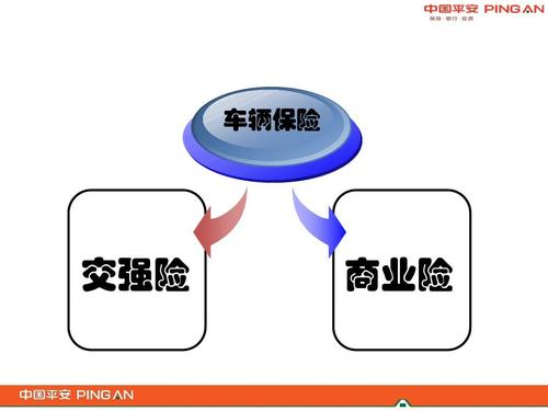 电话车险投保,电话车险投保流程 第1张 电话车险投保,电话车险投保流程 第1张