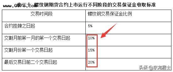 期货合约到期没平仓怎么办,期货合约到期没平仓后果 第1张 期货合约到期没平仓怎么办,期货合约到期没平仓后果 第1张