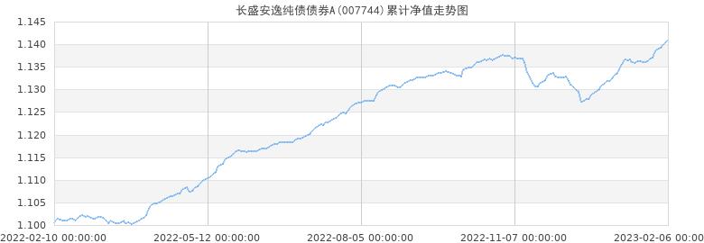 纯债价值,纯债价值为什么低于100元 第1张 纯债价值,纯债价值为什么低于100元 第1张