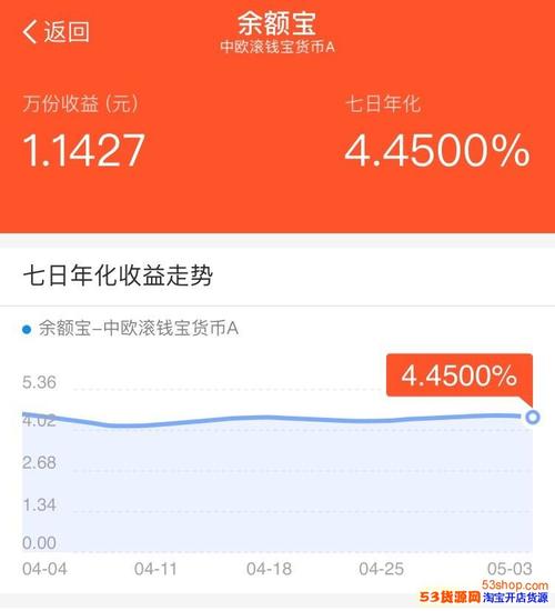 基金收益是一天一结吗,基金有分红吗?多久一次  第1张