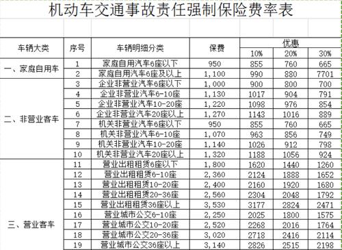 平安车险出险一次第二年保费怎么算,一千元内出险划算吗  第1张