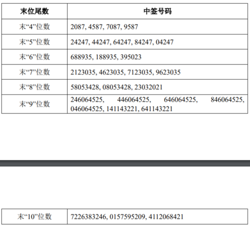转债中签1000元能赚多少,转债股票是什么意思 第1张 转债中签1000元能赚多少,转债股票是什么意思 第1张