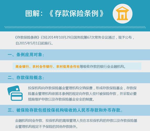 存款保险条例,存款保险条例四不赔  第1张