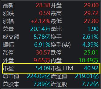 股票pb是什么意思,股票pb是什么意思什么是PB指股票pb是什么意思 第1张 股票pb是什么意思,股票pb是什么意思什么是PB指股票pb是什么意思 第1张