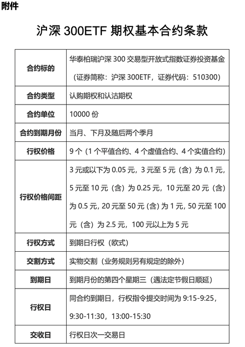 etf期权,etf期权手续费  第1张